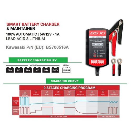 KAWASAKI BS10 INTELIGENTNÍ NABÍJEČKA (6V/12V/1A) PRO OLOVĚNÉ A LITHIOVÉ AKU