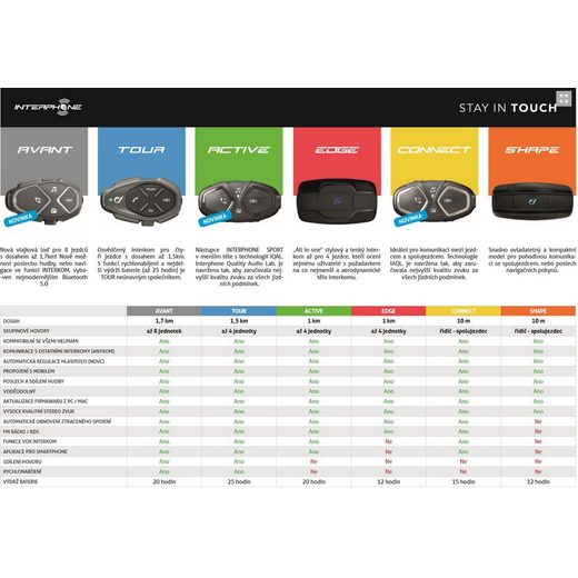 CELLULARLINE INTERPHONE CONNECT, TWIN PACK