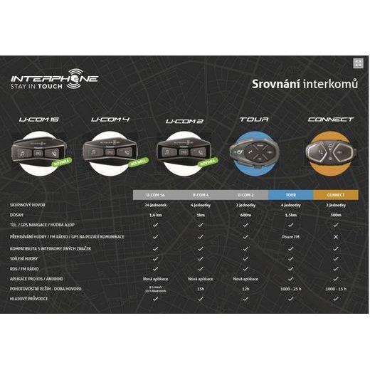 INTERPHONE U-COM4, TWIN PACK