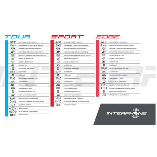 CELLULARLINE INTERPHONE TOUR SINGLE PACK