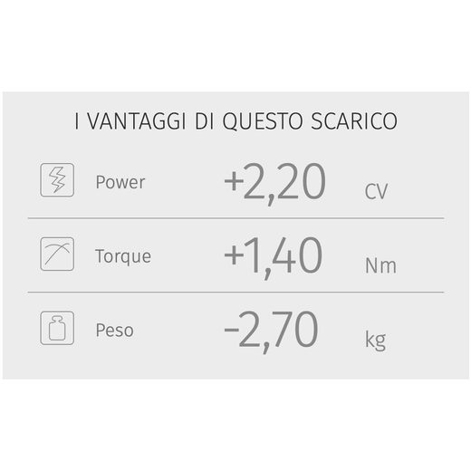 KONCOVKA VÝFUKU MIVV DAKAR Y.064.LDKX NEREZ