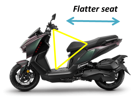 Optimized Riding Position