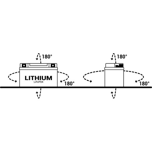 LÍTIOVÁ MOTOCYKLOVÁ BATÉRIE BS-BATTERY BSLI-09