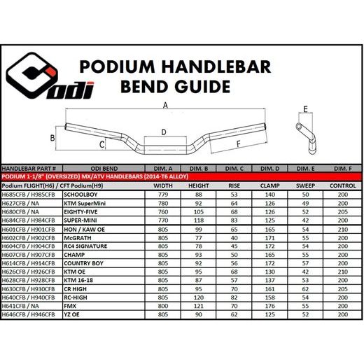 RIADITKA ODI "CFT" PODIUM H926CFB ČIERNA 1-1/8"