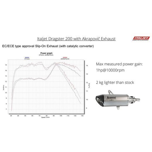 VÝFUK AKRAPOVIČ HOMOLOGOVANÝ EU 125/200