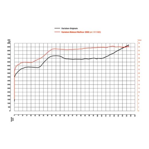 MALOSSI MULTIVAR DRSGSTER 300