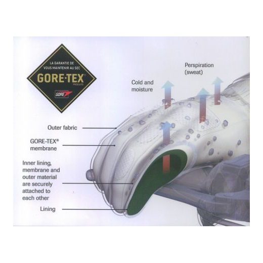 ICE POLAR GORE-TEX®