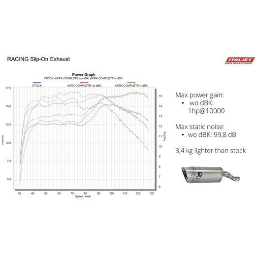 VÝFUK AKRAPOVIČ RACING 125/200