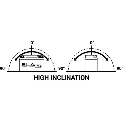RŪPNIECISKI AKTIVIZĒTS AKUMULATORS BS-BATTERY BGZ16HL SLA MAX