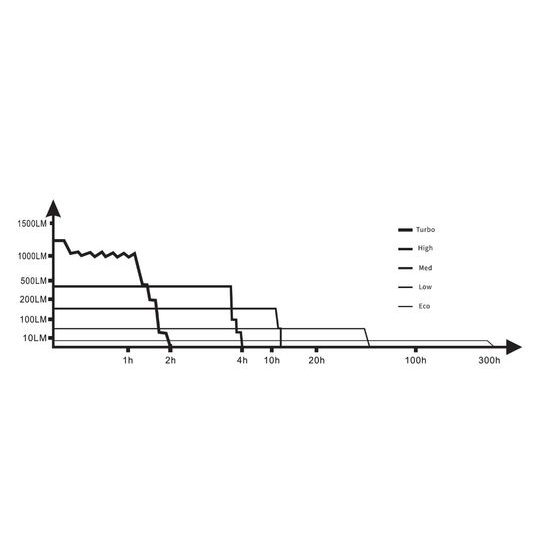 Nabíjecí čelovka Fenix HM61R Amber