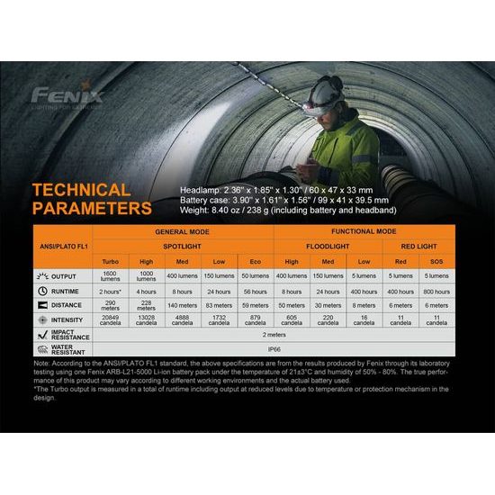 Nabíjecí čelovka Fenix HP25R V2.0