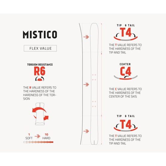 Skialpinistické lyže Ski Trab 25 Mistico.2