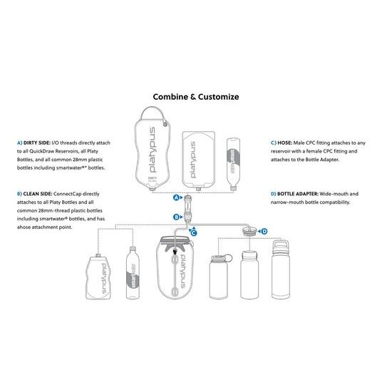 Filtr na vodu Platypus QuickDraw 2L Filter System