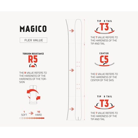 Skialpinistické lyže Ski Trab 25 Magico.2