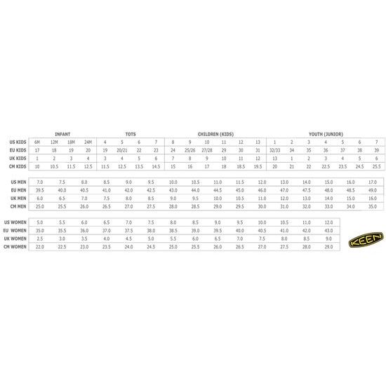 Dámské sandále Keen Clearwater CNX Leather mineral blue/yellow