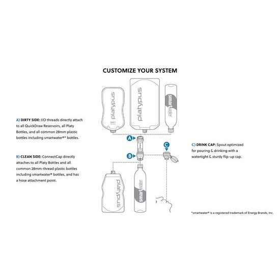 Filtr na vodu Platypus QuickDraw 1L Filter System