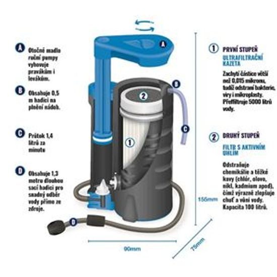 Filtr na vodu Lifesaver Wayfarer