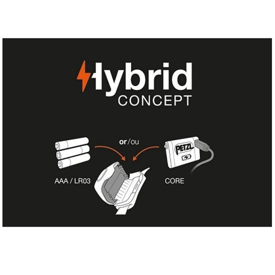 Čelovka Petzl Tikka