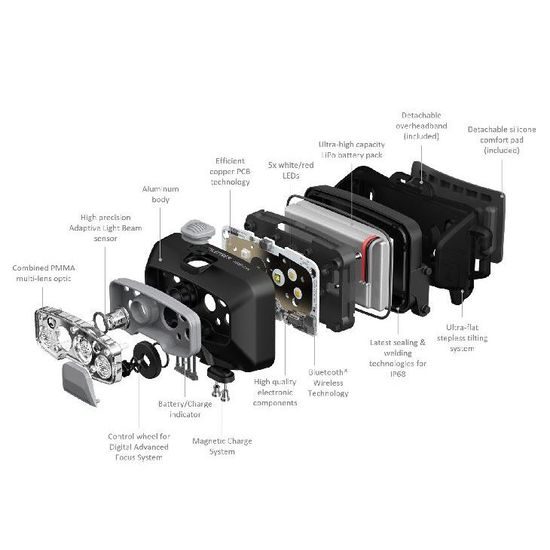 Čelovka Ledlenser HF8R Core černá