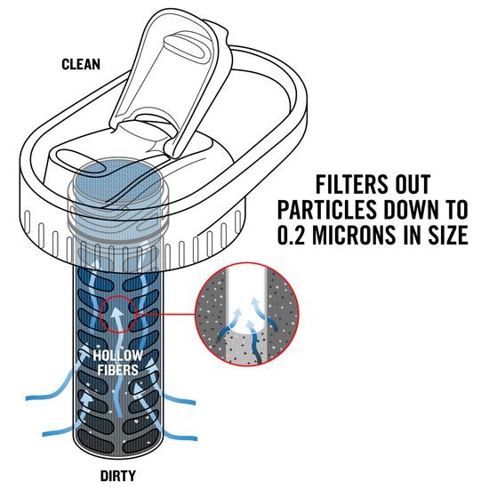 Platypus Uzávěr s integrovaným filtrem DayCap In-Bottle