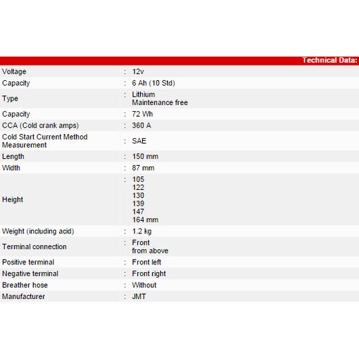LITHIUM-ION AKUMULATOR JMT YTX20CH-FP