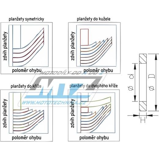 BB PLANŽETA PÉROVÁNÍ SUSPENSION SHIM / FLAKE VALVE - ROZMĚRY 12X28X0,30MM SADA 5KS