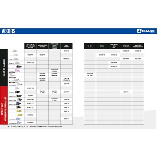 SHARK PINLOCK VZ16012P-INC-TU CLEAR