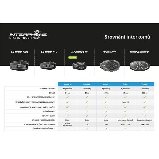 INTERPHONE KOMUNIKAČNÍ SADA U-COM3 TWIN PACK