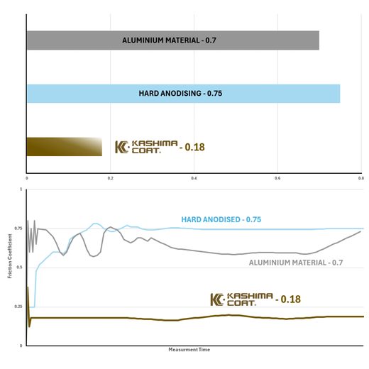 RCU BODY K-TECH 211-305-025 (46.00X158.00MM)