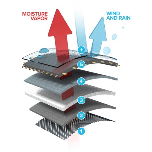 FINNTRAIL BUNDA MUDWAY 2010 RED
