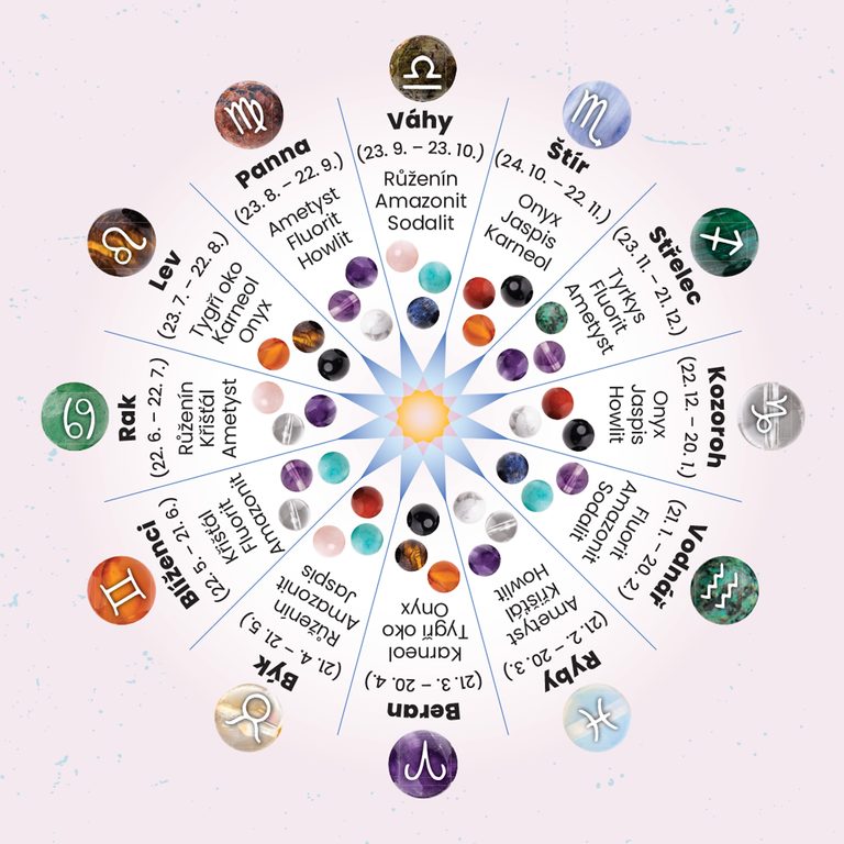 Manumi creative kit for making bracelets from minerals according to the zodiac signs