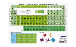 periodická soustava prvků 1050111