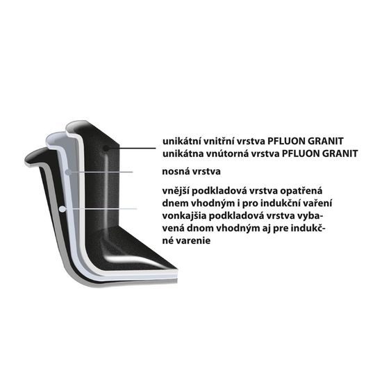 Pánev GRANDE nepř. pov. pr. 28 cm + skl. poklice