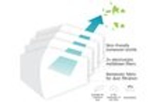 Wie funktioniert eine FFP2 Maske?