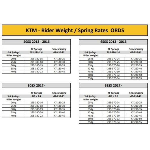 FRONT FORK CARTRIDGE K-TECH ORDS 120-021-155-050