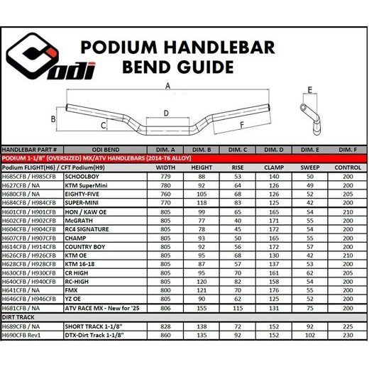 HANDLEBAR ODI PODIUM "FLIGHT" H602CFB CRNI 28,6MM