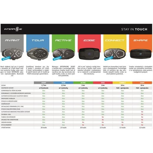 CELULARLINE INTERPHONE TOUR, BLUETOOTH HANDSFREE PRO UZAVŘENÉ A OTEVŘENÉ PŘILBY