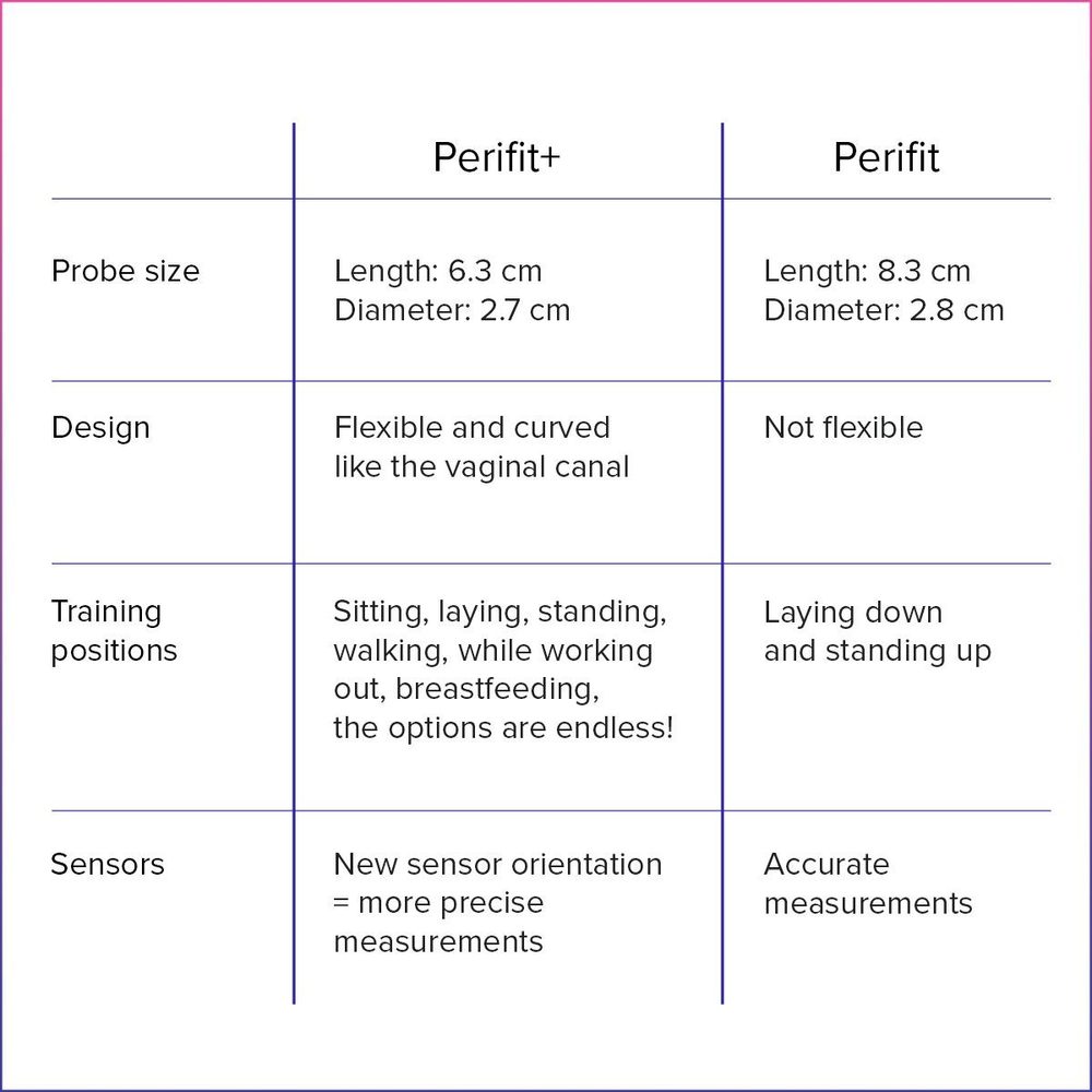 Perifit Care+ Pelvic Floor Trainer App Controlled Lilac - Obrázek 6