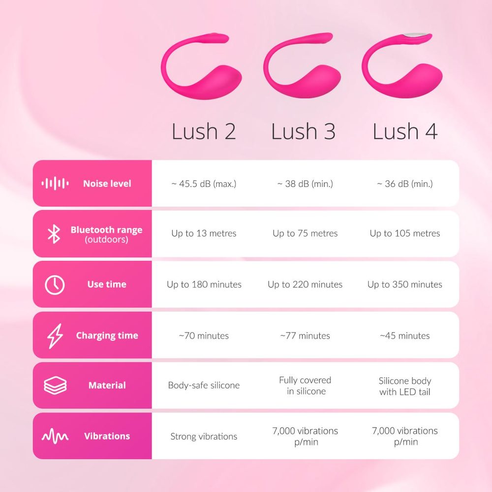 Lovense - Lush 4 (obrázek 12)