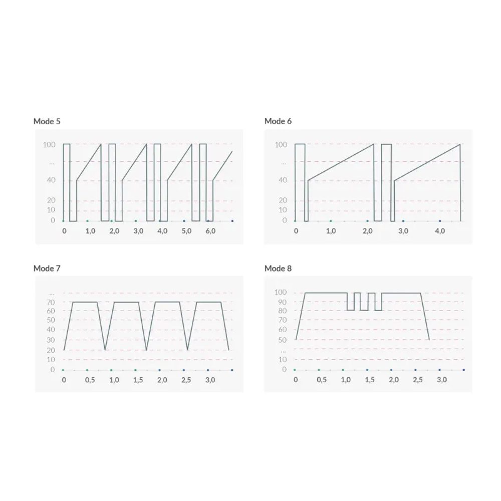 Mystim Real Deal Neal - Black Edition - Obrázek 7