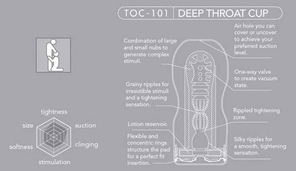 Tenga Deep Throat - Obrázek 5