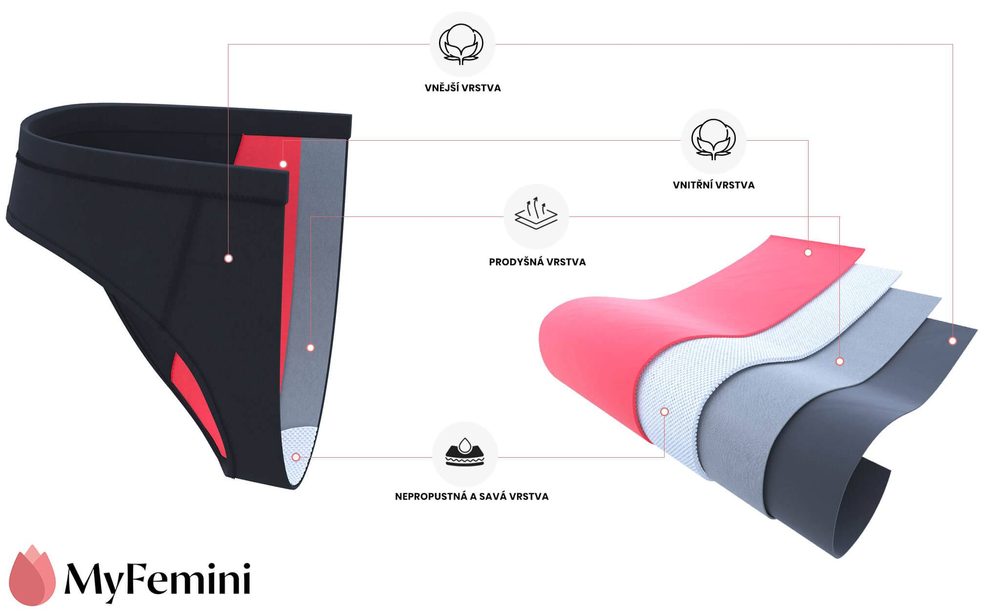 MyFemini Menstruační kalhotky klasické bambusové, střední menstruace (černé) - Obrázek 5