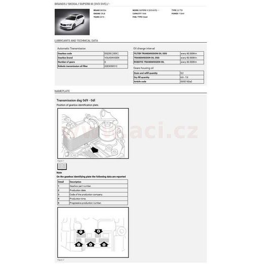 PŘÍSTUP DO WEBOVÉ TECHNICKÉ DATABÁZE AGC-9280 (12 MĚSÍCŮ)