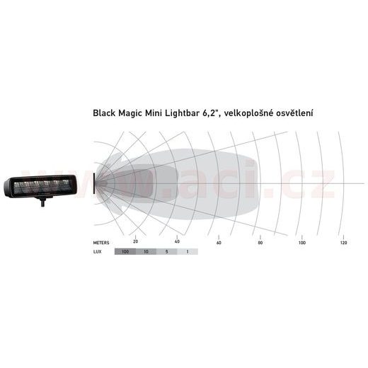 PŘÍDAVNÝ LED SVĚTLOMET 12/24 V, 1600 LM, HELLA BLACK MAGIC MINI, 155 MM, ŠIROKÝ KUŽEL SVĚTLA, VČETNĚ MONTÁŽNÍHO MATERIÁLU