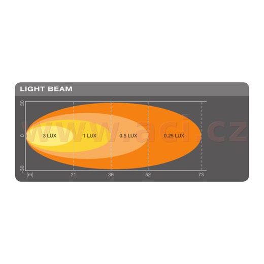 SVĚTLO ZPÁTEČKY OSRAM LEDRIVING REVERSING LEDDL109-WD