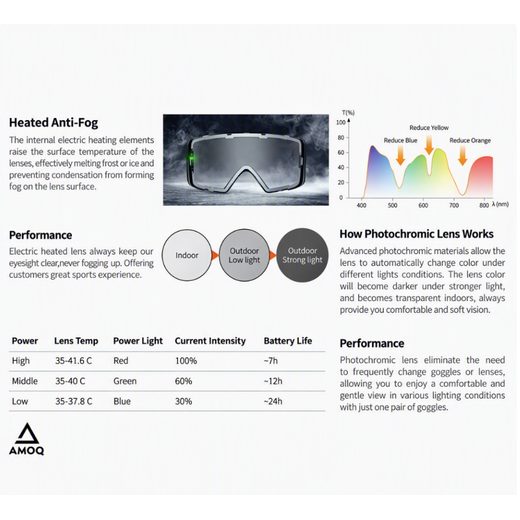 AMOQ IMPULSE – VYHRIEVANÉ OKULIARE S MAGNETICKÝM DVOJITÝM FOTOCHROMATICKÝM SKLOM.