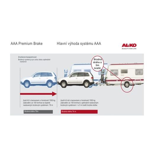 SADA SAMOSTAVŮ AL-KO AAA PRO PŘESTAVBU BRZD 2051, ORIGINÁL