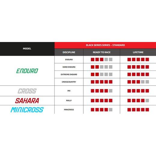 TECHNOMOUSSE ENDURO XL ZADNÉ 140/80-18, TECHNOMOUSSE (BLACK SERIES = ŠTANDARDNÉ ZMES)