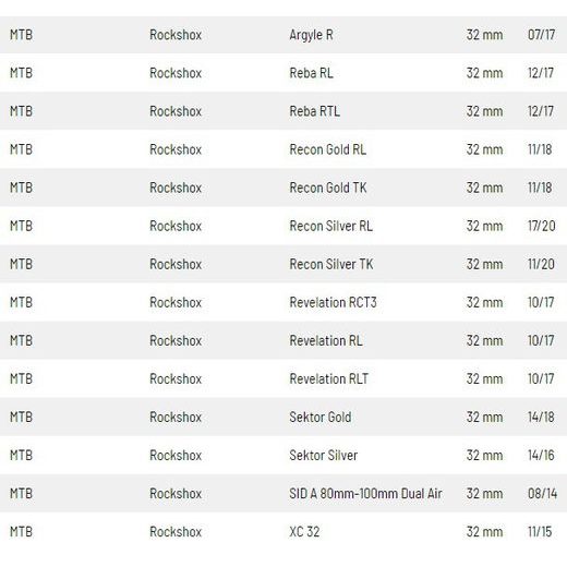 SIMERINGY DO PŘEDNÍ VIDLICE (ROCKSHOX 32 MM), SKF (ZELENÉ)