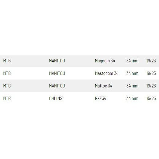 SIMERINGY DO PŘEDNÍ VIDLICE (X-FUSION 34 MM), SKF (ZELENÉ)